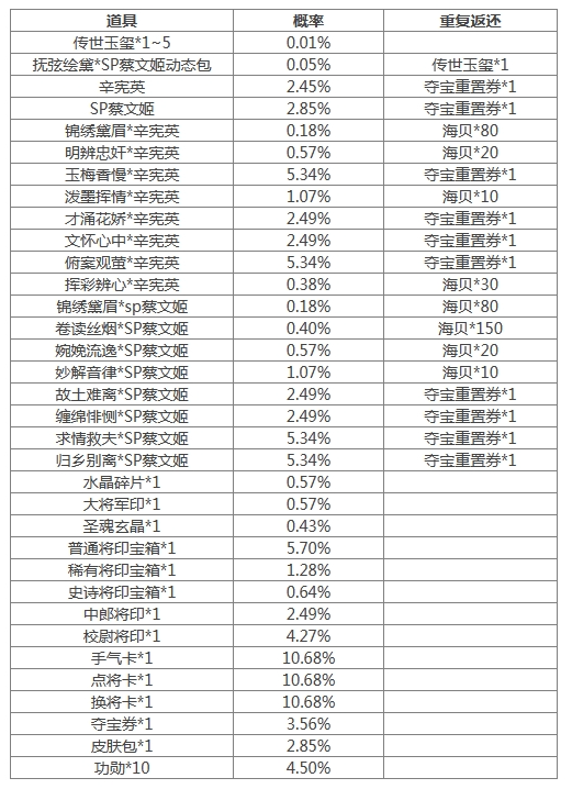 《三國(guó)殺》[活動(dòng)] 4.19-4.25 盲盒活動(dòng)