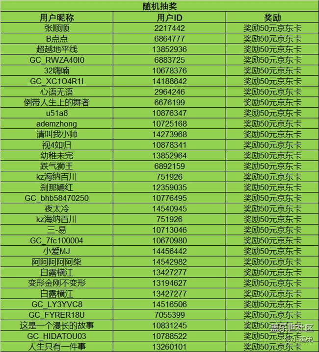 開獎#第二十九期西部大區(qū)【迎接美好】線上攝影活動