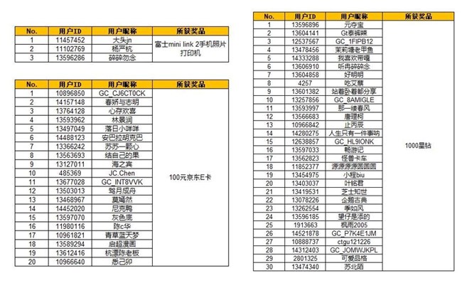 【開獎(jiǎng)】用Galaxy AI玩轉(zhuǎn)照片 曬出你的AI作品有機(jī)會(huì)贏好禮