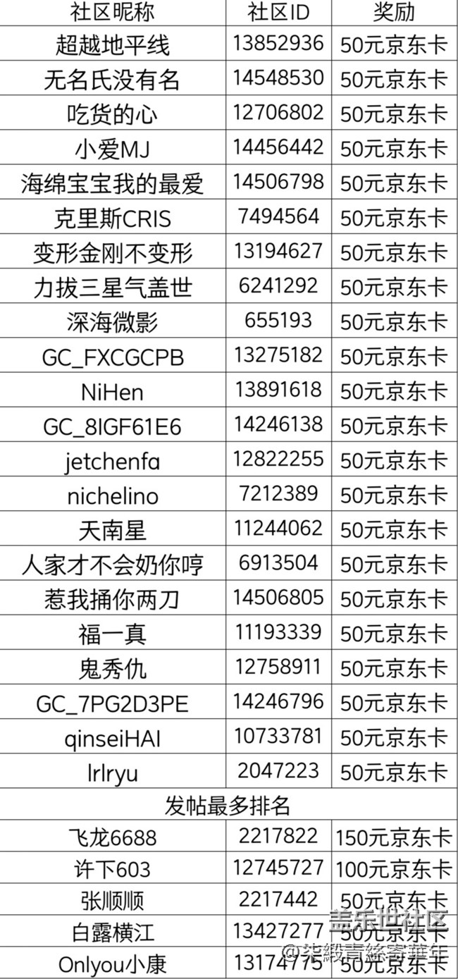 【開獎】鄭州星部落2024年3月線上攝影活動