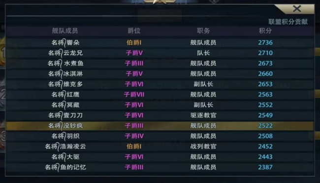 《巔峰戰(zhàn)艦》一個特5平民的發(fā)展經歷和發(fā)展思路