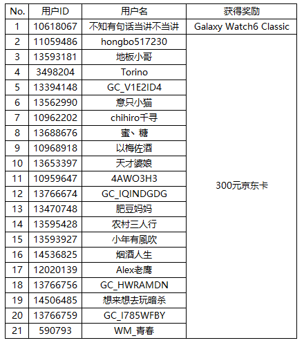 【開獎】發(fā)布出門踏青動態(tài)有機(jī)會贏好禮哦！