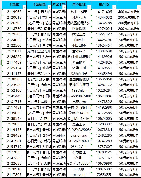 華北大區(qū)24年第一場線上攝影活動【春日元?dú)狻揩@獎名單公示 華北大區(qū)24年第一場線上攝影活動【春日元?dú)狻揩@獎名單公示