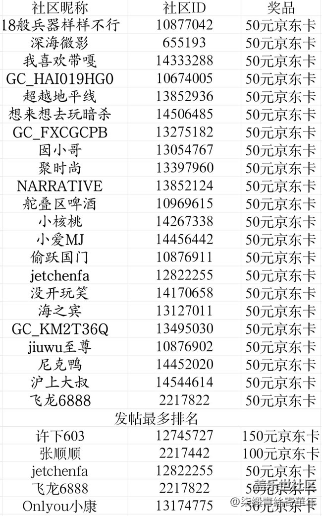 【開獎】鄭州星部落四月線上攝影活動