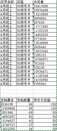 【開獎(jiǎng)】4月線上攝影比賽獲獎(jiǎng)名單