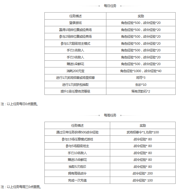《三國(guó)殺》[公告]S48戰(zhàn)令更新 戰(zhàn)場(chǎng)榮耀尹夫人上線 星孫堅(jiān)上線