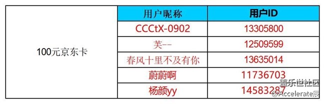 公式中-沈陽星部落第六十三場線上活動  ——【黑暗中的光】