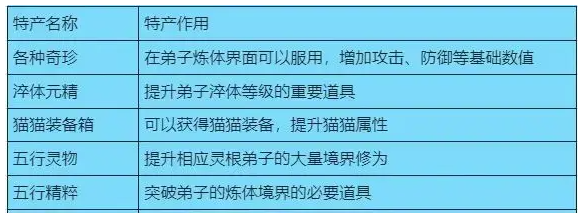 《最強(qiáng)祖師》攻略——貓貓?zhí)诫U(xiǎn)助力修仙成長