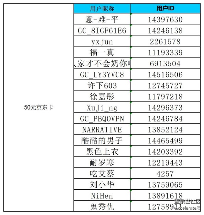 公式中-沈陽星部落第六十三場線上活動  ——【黑暗中的光】