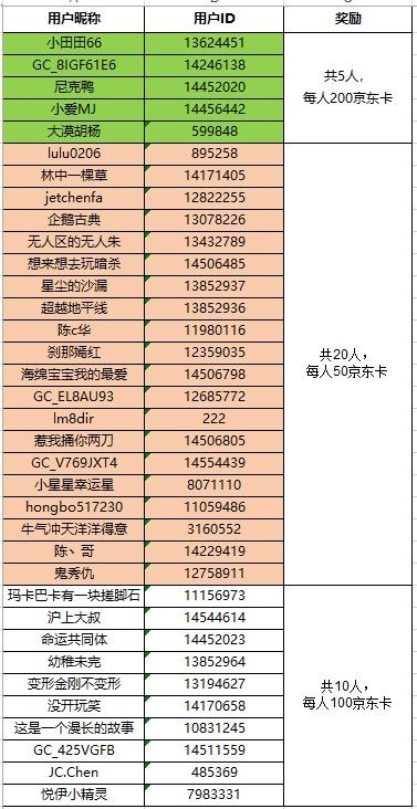 已開獎春暖花開 讓我們運動起來 參與活動將有機會獲得好禮