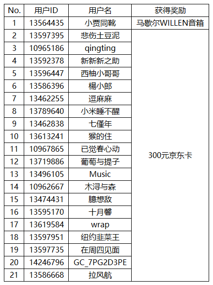 [開(kāi)獎(jiǎng)]分享你的MBTI人格 來(lái)贏京東卡或?qū)嵨铼?jiǎng)勵(lì)嘍