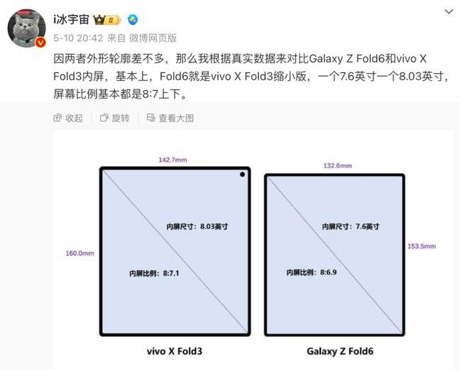 三星 Galaxy Z Fold6 機(jī)身尺寸曝光，更薄、更輕的大折疊