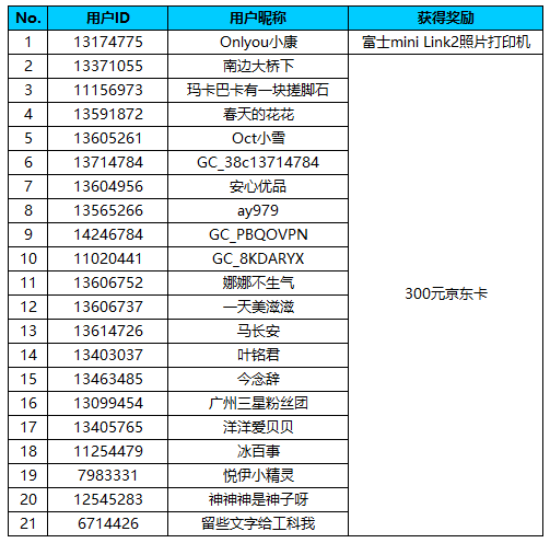 [開獎(jiǎng)] 分享/記錄日常情緒 來(lái)贏京東卡或?qū)嵨铼?jiǎng)勵(lì)嘍！