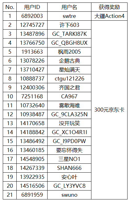 [開(kāi)獎(jiǎng)]你去過(guò)哪些小眾旅行地？分享即有機(jī)會(huì)贏好禮哦！