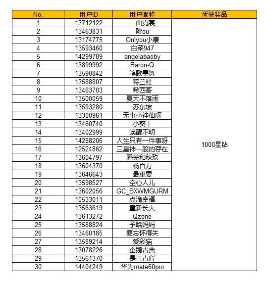 【開獎】Galaxy AI寫作助手有多強？體驗并分享有機會贏好禮哦