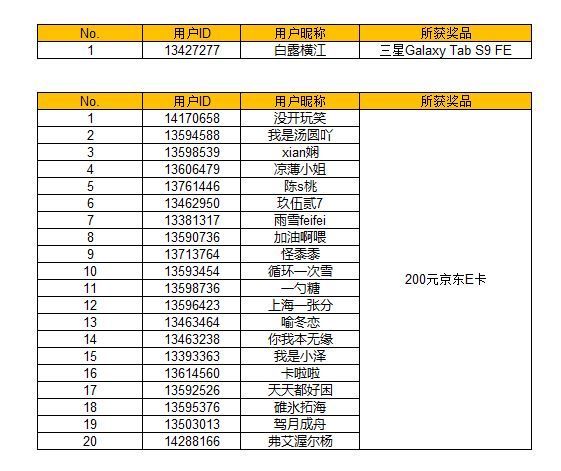 【開獎】Galaxy AI寫作助手有多強？體驗并分享有機會贏好禮哦
