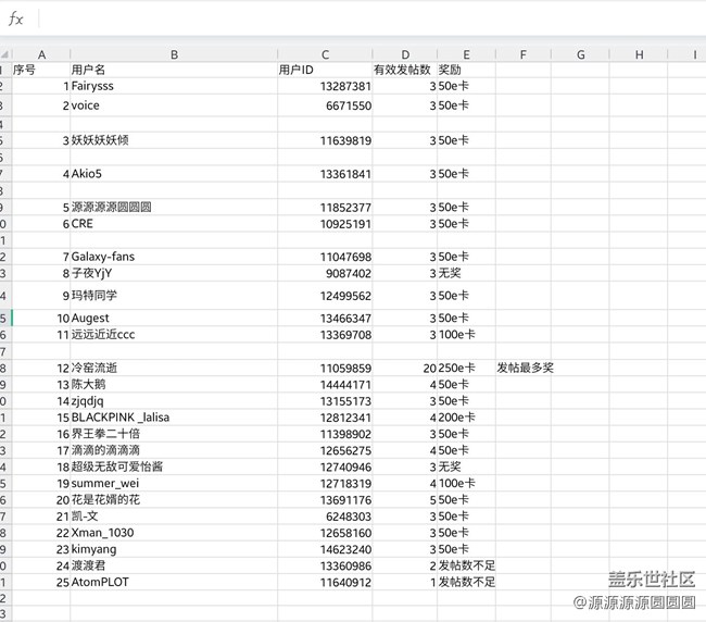 【已開獎】【瞬彩五月】線上攝影活動