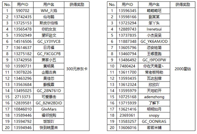 [開獎(jiǎng)]酸甜苦辣都是生活 參與活動(dòng)即有機(jī)會(huì)贏取獎(jiǎng)勵(lì)哦