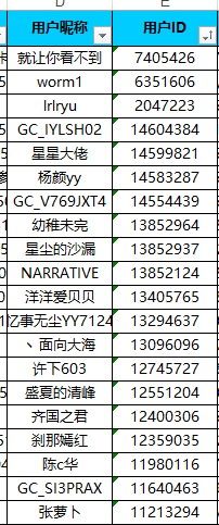 我的假期旅行日記  參與活動(dòng)將有機(jī)會(huì)獲得好禮