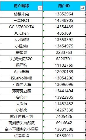 已開獎三星手機鏡頭下的夜晚  快來展示最美夜景