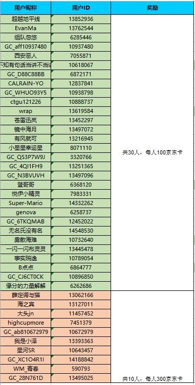 我的假期旅行日記  參與活動(dòng)將有機(jī)會(huì)獲得好禮