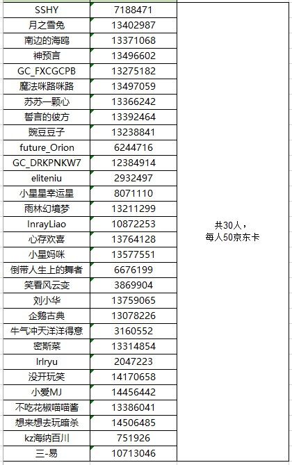 已開獎三星手機鏡頭下的夜晚  快來展示最美夜景