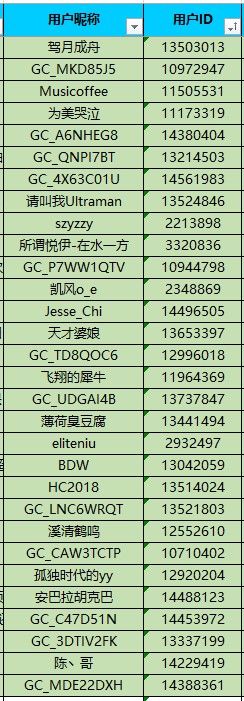 我的假期旅行日記  參與活動(dòng)將有機(jī)會(huì)獲得好禮