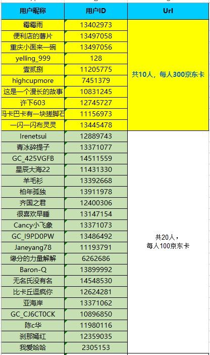 已開獎三星手機鏡頭下的夜晚  快來展示最美夜景