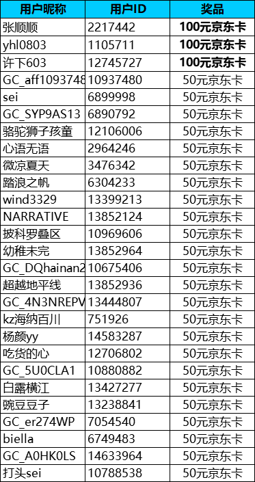 【輕夏趣生活】深圳星部落5月線上攝影活動(dòng)開獎(jiǎng)