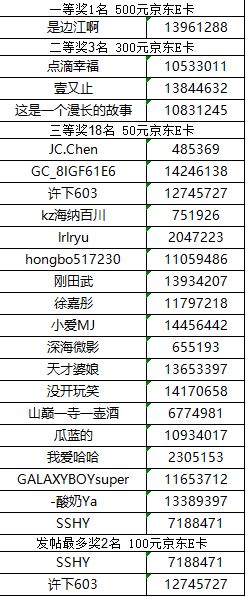 【已開獎(jiǎng)】 第一期華南大區(qū)【春影留痕】線上攝影活動(dòng)