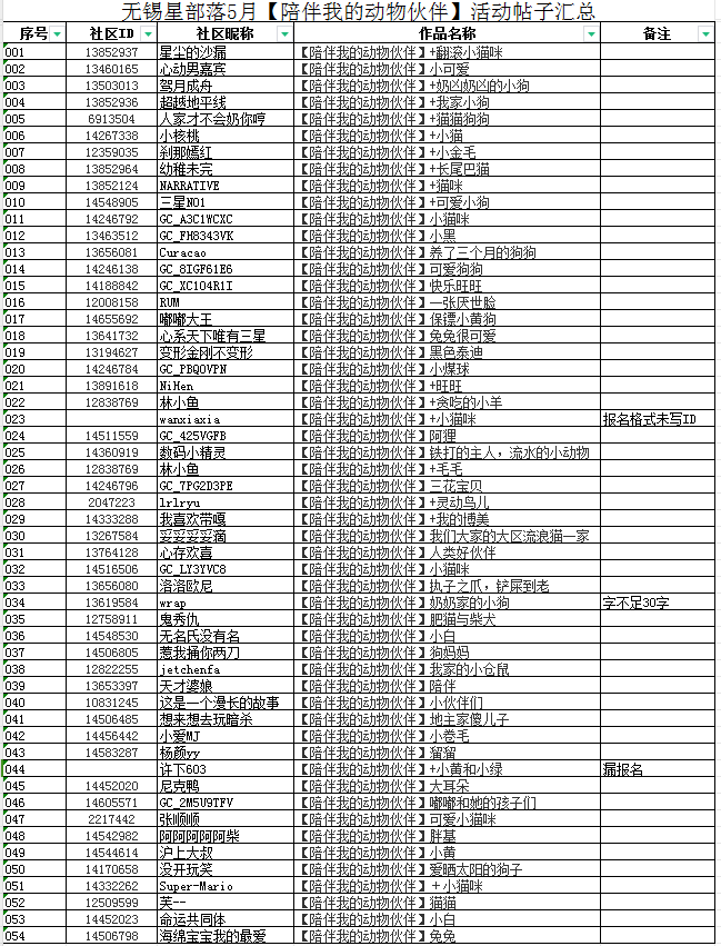 【開獎(jiǎng)啦】五月無錫星部落線上攝影活動(dòng)！來看看中獎(jiǎng)了嗎？
