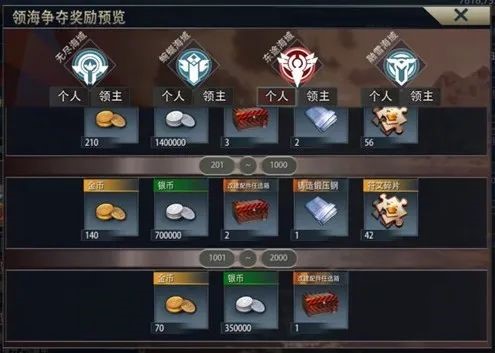 《巔峰戰(zhàn)艦》談平民玩家日常如何白嫖金幣、黑金！