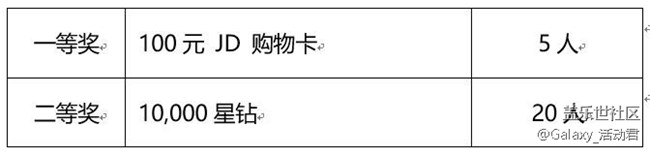 Bixby活動！邀你參加功能問卷調(diào)研有機會拿好禮