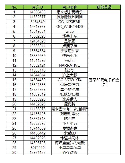 【開(kāi)獎(jiǎng)】我的Galaxy AI搭檔 分享你愛(ài)的AI功能有機(jī)會(huì)拿好禮