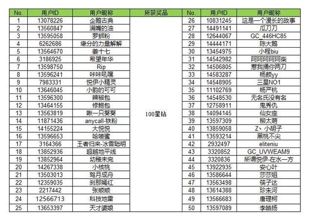 【開(kāi)獎(jiǎng)】我的Galaxy AI搭檔 分享你愛(ài)的AI功能有機(jī)會(huì)拿好禮