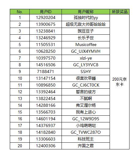【開(kāi)獎(jiǎng)】我的Galaxy AI搭檔 分享你愛(ài)的AI功能有機(jī)會(huì)拿好禮