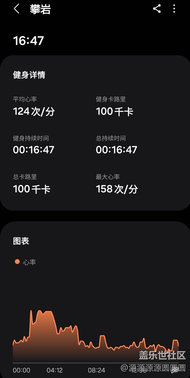 【三星Fit3體驗(yàn)之旅】武漢星部落線下活動(dòng)總結(jié)帖