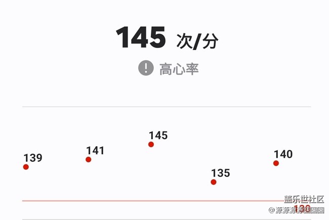 【三星Fit3體驗(yàn)之旅】武漢星部落線下活動(dòng)總結(jié)帖
