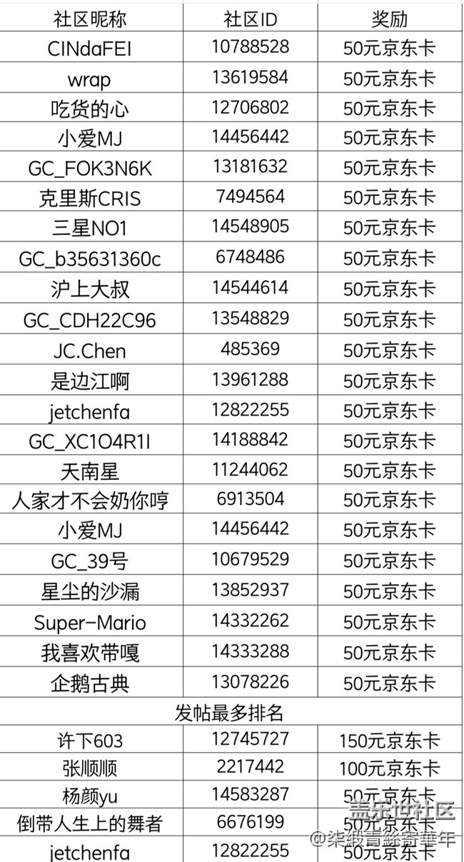 【開(kāi)獎(jiǎng)】鄭州星部落五月線上攝影活動(dòng)