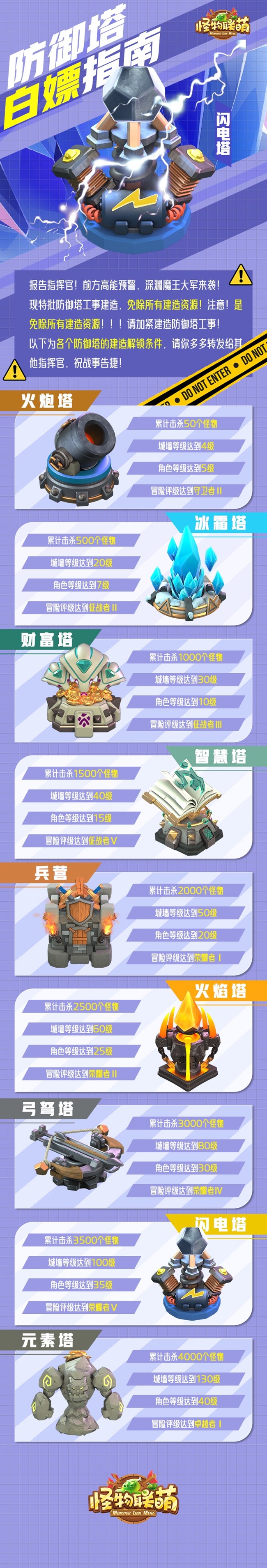 《怪物聯(lián)萌》防御塔白嫖指南