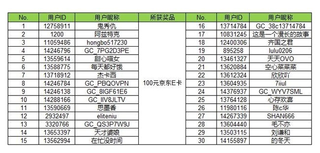 【開獎】生活學問家 分享生活中小妙招有機會贏好禮