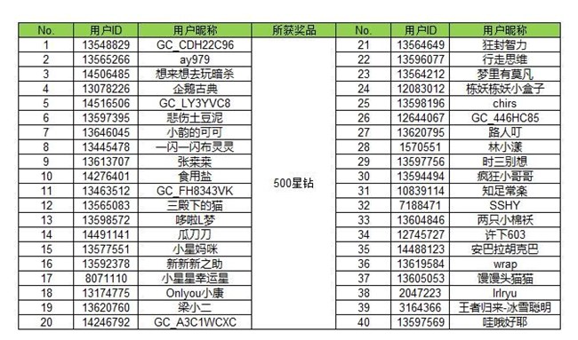 【開獎】生活學問家 分享生活中小妙招有機會贏好禮