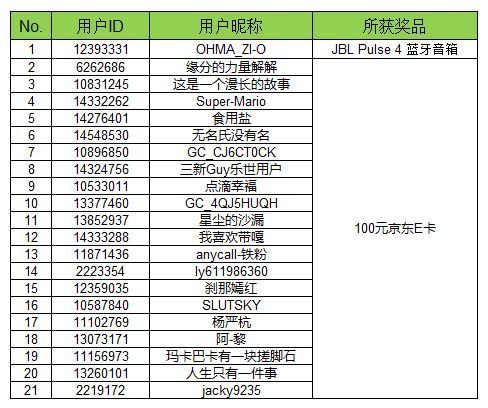 【開獎】一“圈”就有 暢玩Galaxy AI即圈即搜有機會得好禮