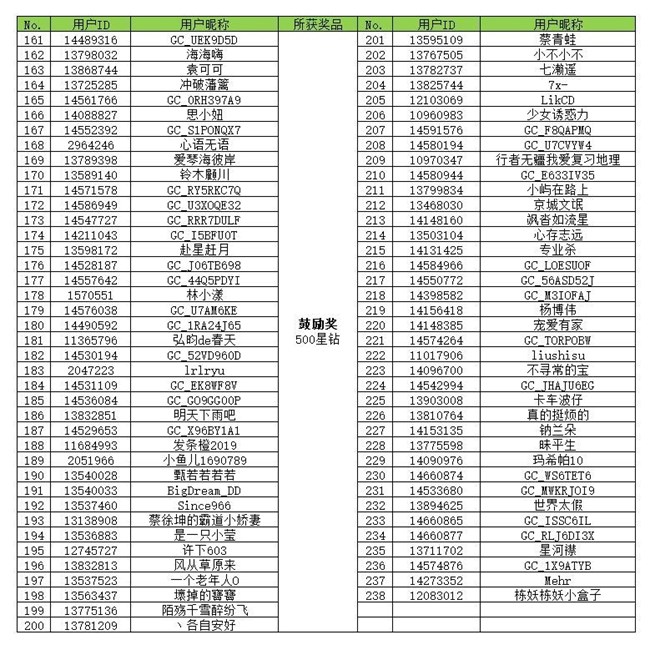 【開獎】星粉總動員 集卡開大獎活動獲獎名單 【開獎】星粉總動員 集卡開大獎活動獲獎名單
