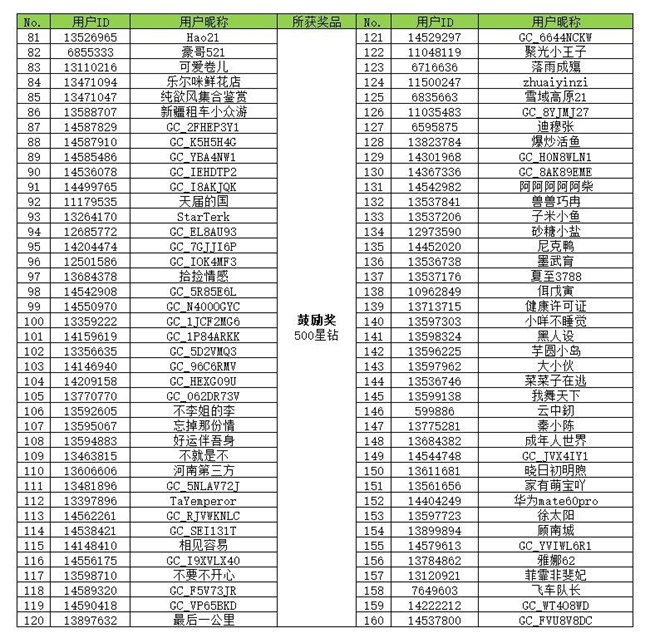 【開獎】星粉總動員 集卡開大獎活動獲獎名單 【開獎】星粉總動員 集卡開大獎活動獲獎名單