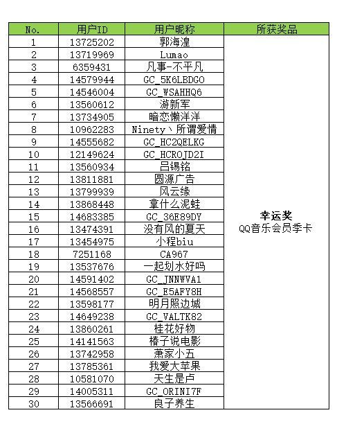 【開獎】星粉總動員 集卡開大獎活動獲獎名單 【開獎】星粉總動員 集卡開大獎活動獲獎名單