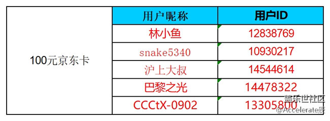 公式中-沈陽(yáng)星部落第六十五場(chǎng)線上活動(dòng)  ——【花開(kāi)春來(lái)】
