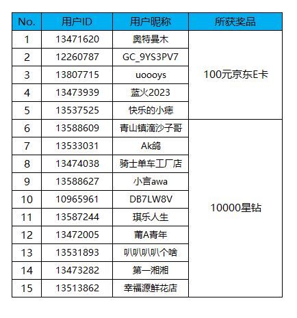 【開獎(jiǎng)】Bixby活動(dòng) 曬端午假期必備命令語句有機(jī)會(huì)得好禮