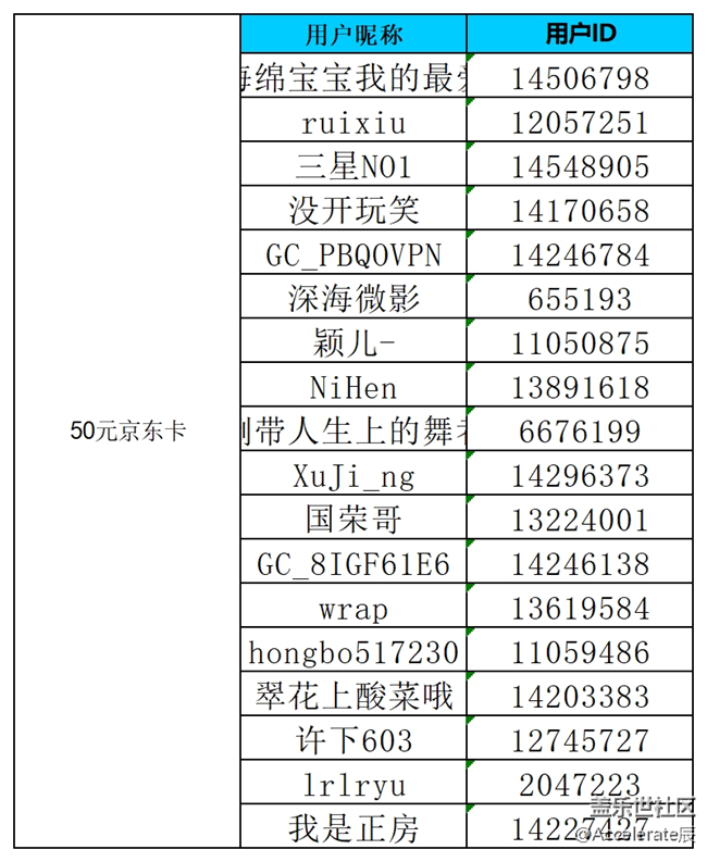 公式中-沈陽(yáng)星部落第六十五場(chǎng)線上活動(dòng)  ——【花開(kāi)春來(lái)】
