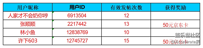 公式中-沈陽(yáng)星部落第六十五場(chǎng)線上活動(dòng)  ——【花開(kāi)春來(lái)】